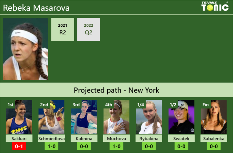 U.S. OPEN DRAW. Rebeka Masarova's prediction with Sakkari next. H2H and ...