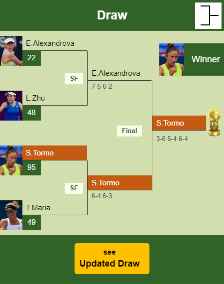 Sara Sorribes Tormo Draw info
