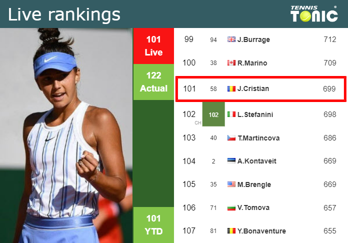 Saturday Live Ranking Jaqueline Cristian Y6jwxcqv Saturday Live Ranking Jaqueline Cristian