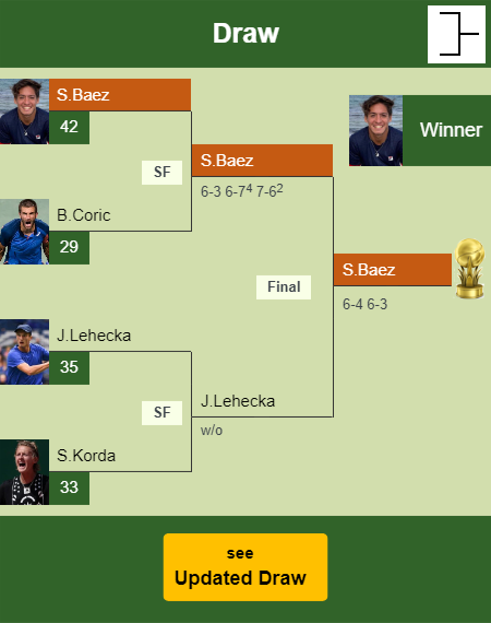 Sebastian Baez Draw info
