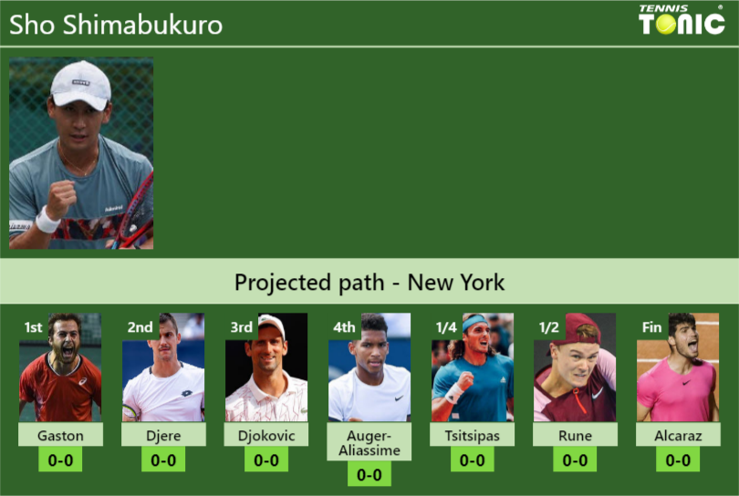 Sho Shimabukuro Stats Info Xecuoyiadw Sho Shimabukuro Stats info