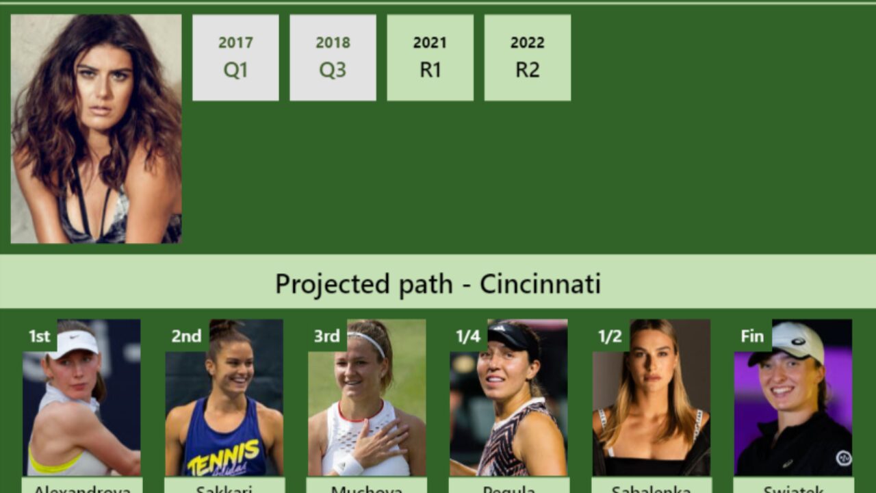 LIVE RANKINGS. Cirstea improves her ranking right before facing Sakkari in  Cincinnati - Tennis Tonic - News, Predictions, H2H, Live Scores, stats