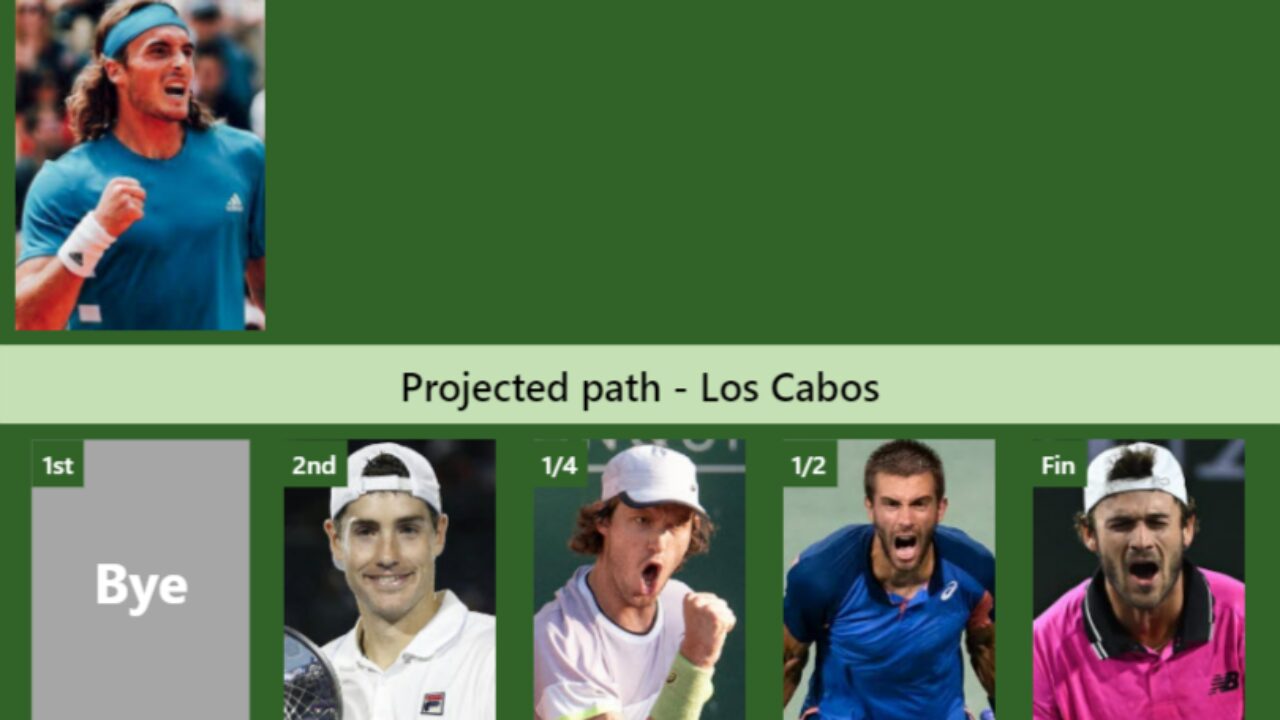 Tsitsipas 2025 paul h2h