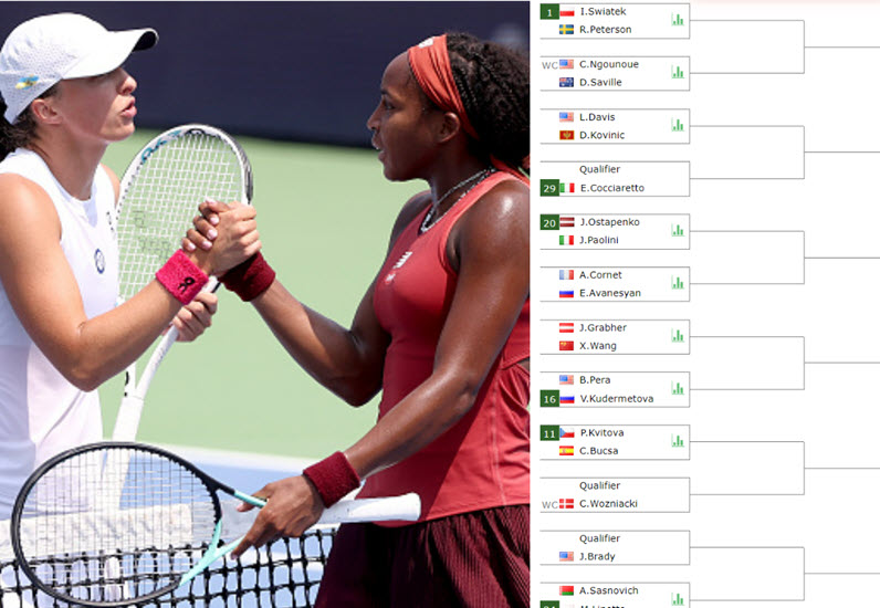 U.S Open draw: Serena Williams to face Kovinic in first round; Swiatek to  meet Paolini in