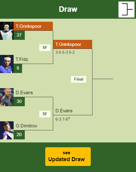 Tallon Griekspoor Draw info