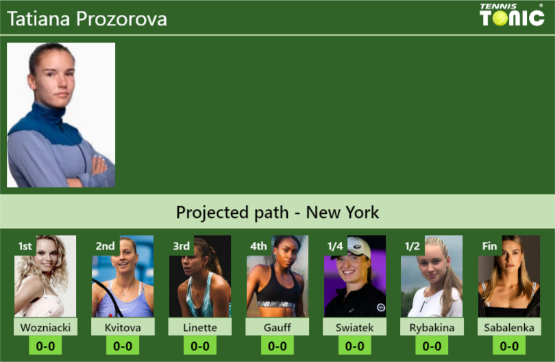 Tatiana Prozorova Stats info