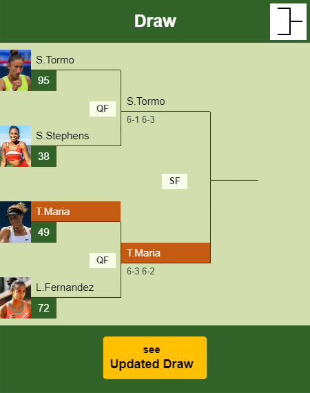 Tatjana Maria Draw info
