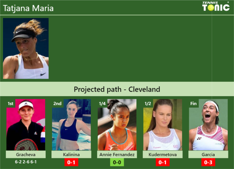 [UPDATED R2]. Prediction, H2H of Tatjana Maria's draw vs Kalinina ...