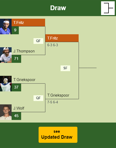 Taylor Fritz Draw info