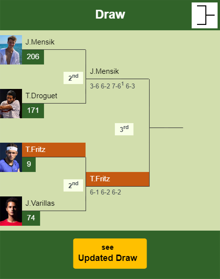 Taylor Fritz Draw info