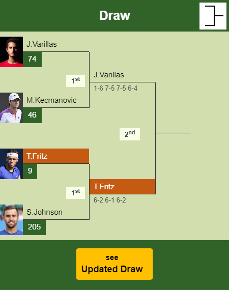 Taylor Fritz Draw info