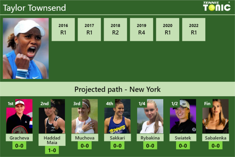 Taylor Townsend Stats Info Aocaxwlisk Taylor Townsend Stats info