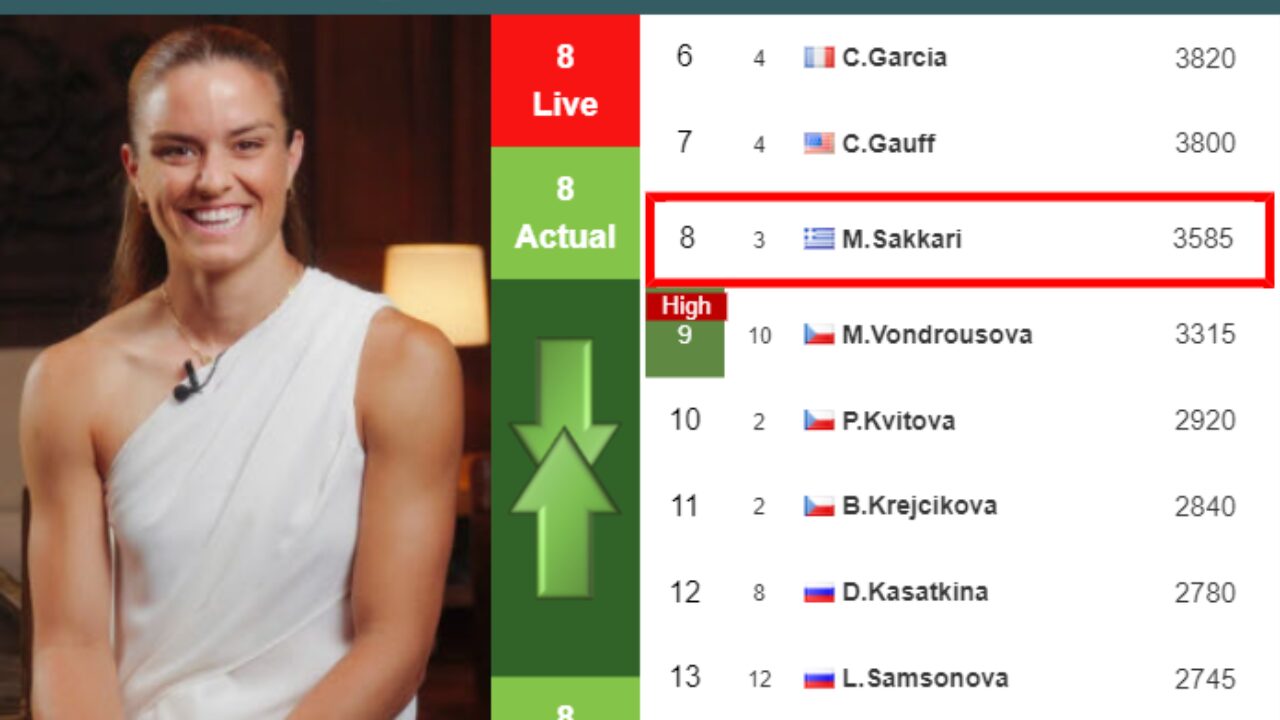 LIVE RANKINGS. Cirstea improves her ranking right before facing Sakkari in  Cincinnati - Tennis Tonic - News, Predictions, H2H, Live Scores, stats