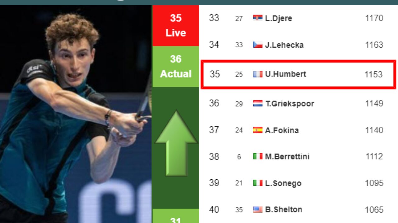 LIVE RANKINGS. Watanuki improves his ranking just before fighting against  Edmund in Washington - Tennis Tonic - News, Predictions, H2H, Live Scores,  stats