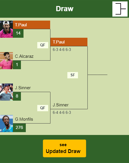 Tommy Paul Draw info