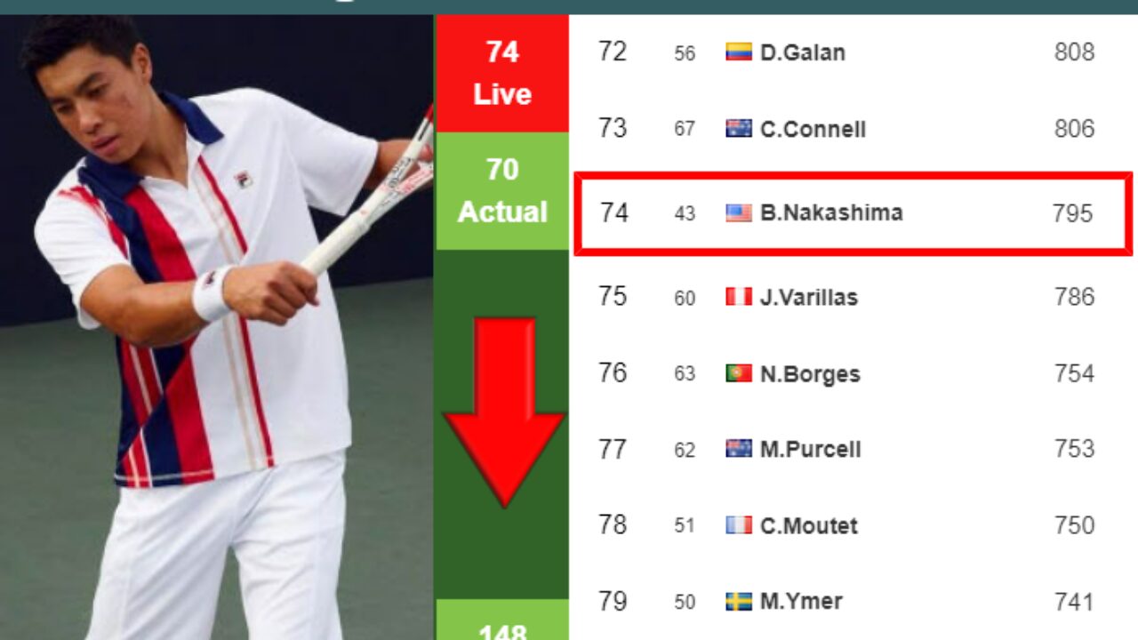 mens live tennis rankings