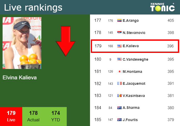 Tuesday Live Ranking Elvina Kalieva