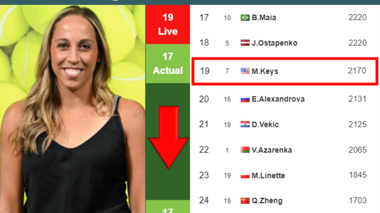 madison keys live score