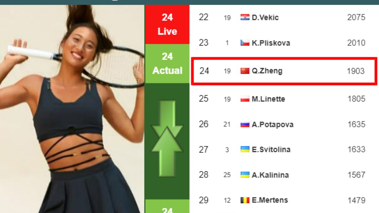 LIVE RANKINGS. Sabalenka's rankings right before facing Keys in Wimbledon -  Tennis Tonic - News, Predictions, H2H, Live Scores, stats