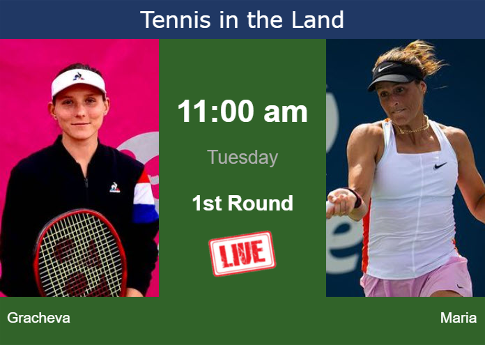 How To Watch Gracheva Vs Maria On Live Streaming In Cleveland On Tuesday Tennis Tonic News 6657