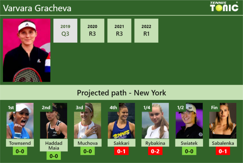 Varvara Gracheva Stats info