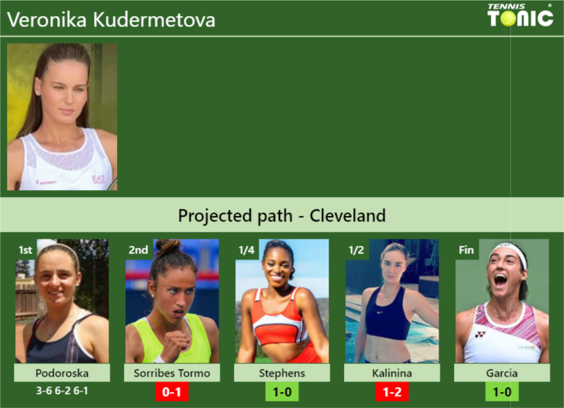Veronika Kudermetova Stats Info Z2azn2gykl Veronika Kudermetova Stats info