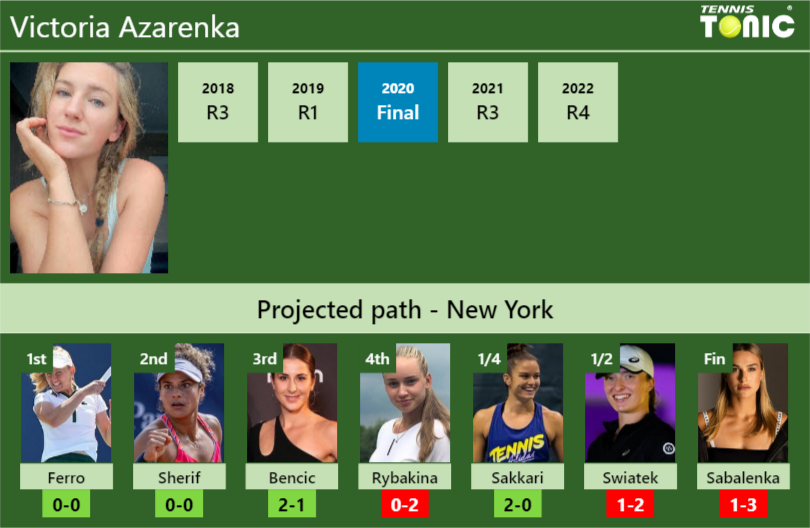 Victoria Azarenka Stats info