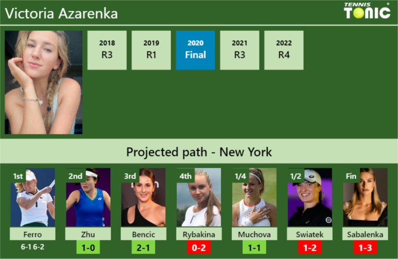 Victoria Azarenka Stats Info Z4wca3ekvd Victoria Azarenka Stats info