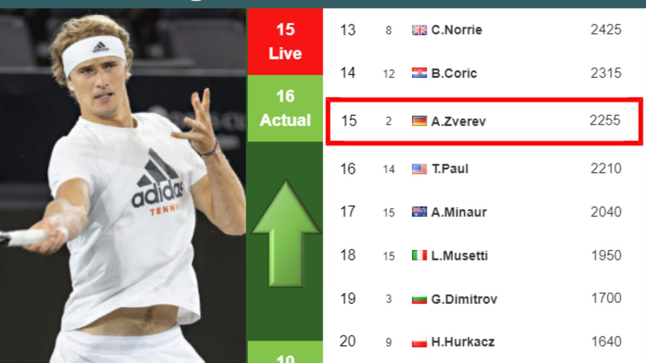 UPDATED QF]. Prediction, H2H of Novak Djokovic's draw vs Fritz, Tiafoe,  Alcaraz to win the U.S. Open - Tennis Tonic - News, Predictions, H2H, Live  Scores, stats