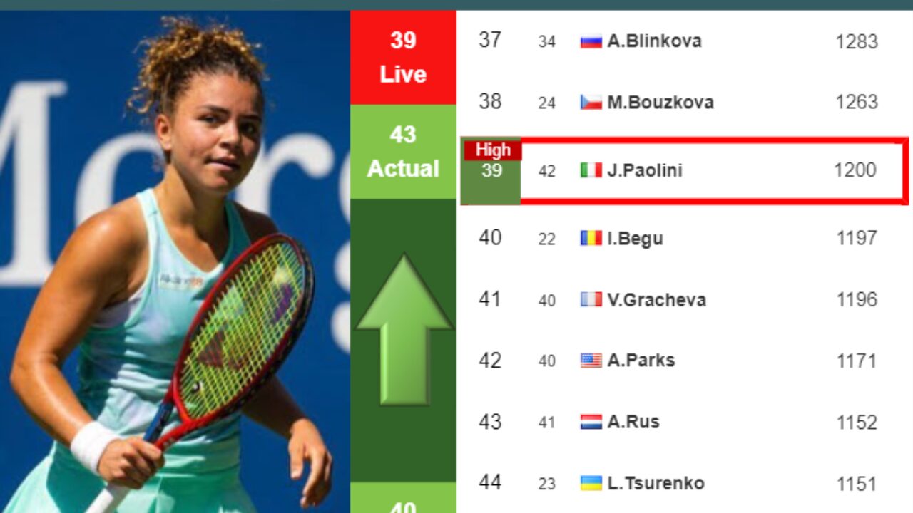 womens tennis rankings live