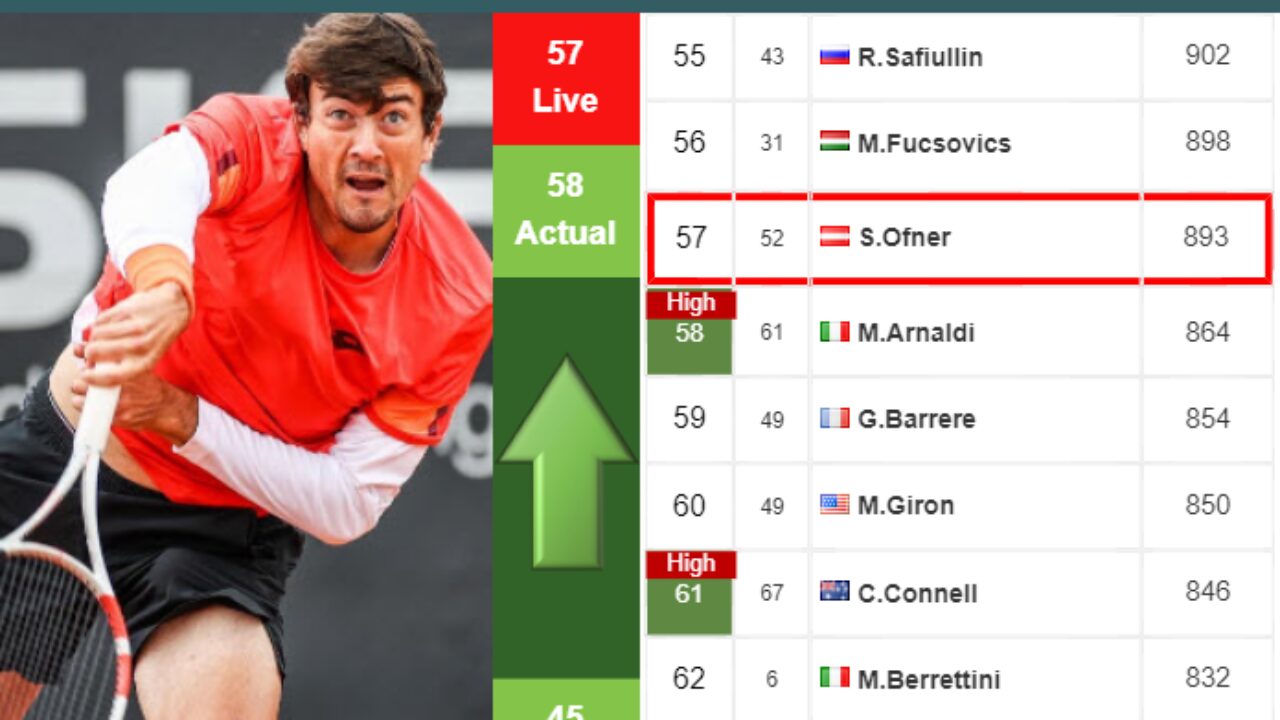 UPDATED QF]. Prediction, H2H of Novak Djokovic's draw vs Fritz, Tiafoe,  Alcaraz to win the U.S. Open - Tennis Tonic - News, Predictions, H2H, Live  Scores, stats