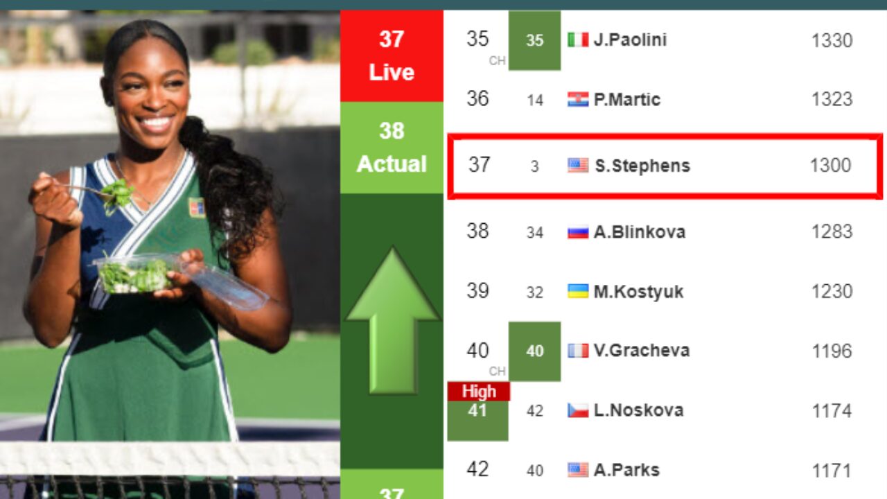 LIVE RANKINGS. Sherif achieves a new career-high just before playing  Sabalenka in Madrid - Tennis Tonic - News, Predictions, H2H, Live Scores,  stats