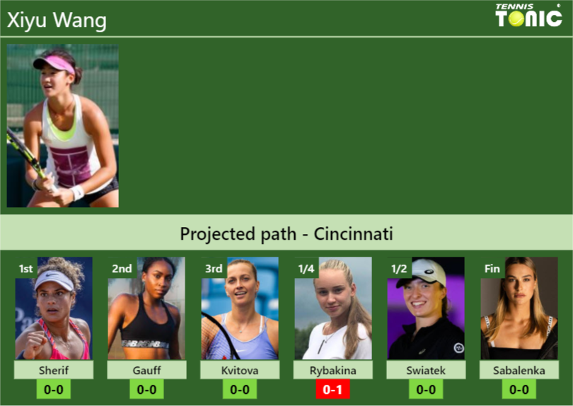 Xiyu Wang Stats info