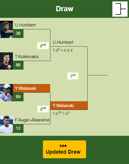 Yosuke Watanuki Draw info