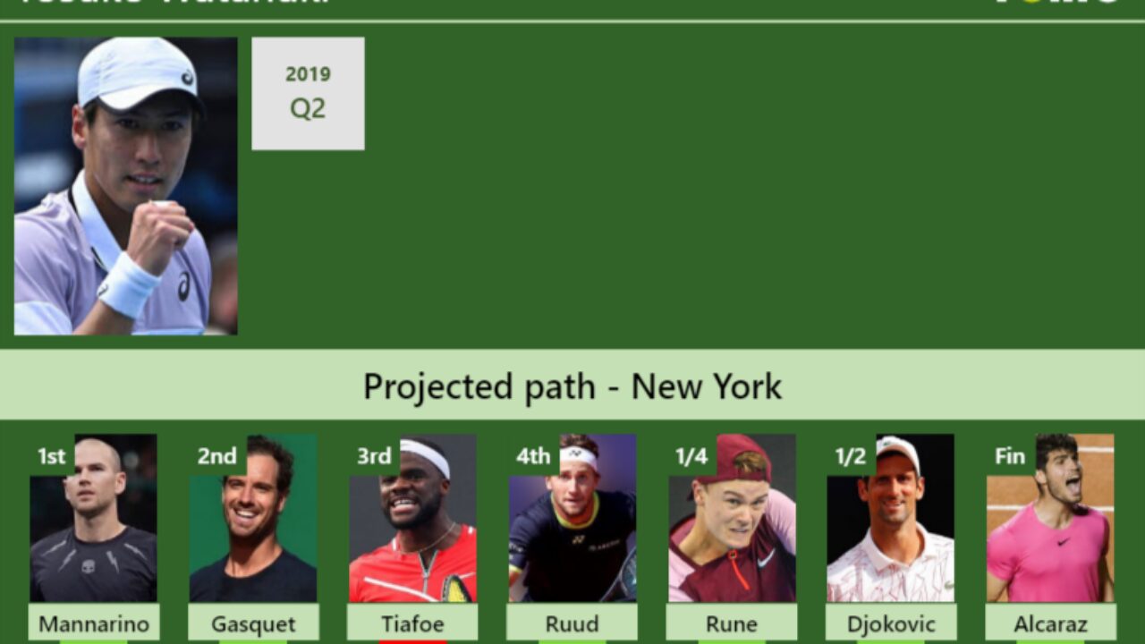 UPDATED QF]. Prediction, H2H of Adrian Mannarino's draw vs Ofner