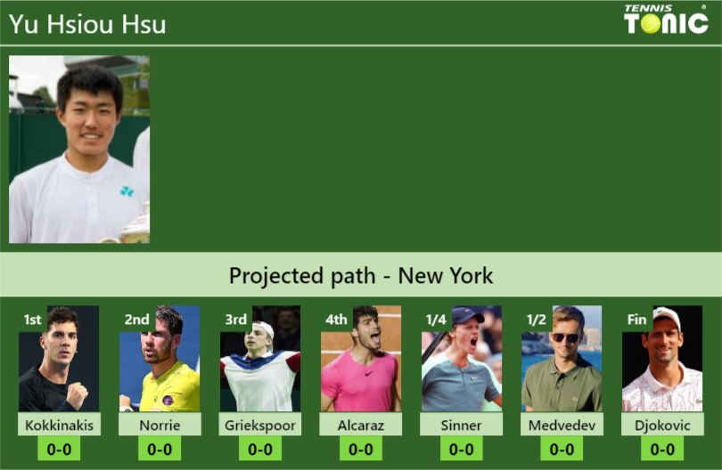 Yu Hsiou Hsu Stats Info 5qodoetis6 Yu Hsiou Hsu Stats info