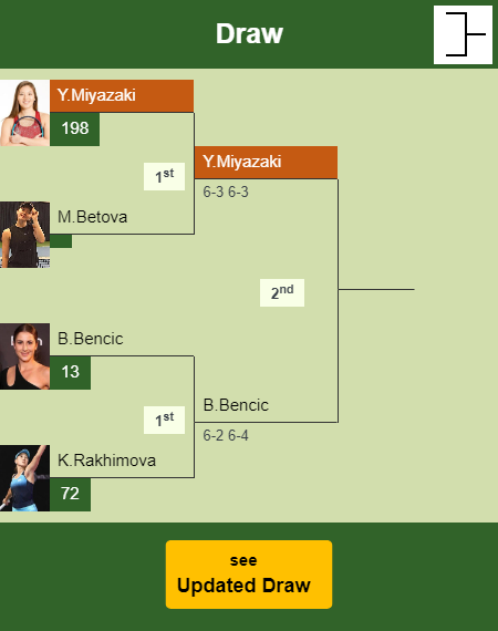 Yuriko Miyazaki Draw info