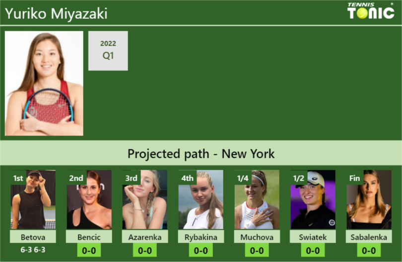 [UPDATED R2]. Prediction, H2H of Yuriko Miyazaki's draw vs Bencic ...