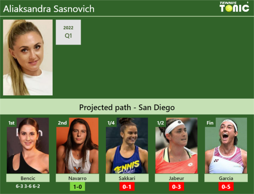 Aliaksandra Sasnovich Stats Info 6wysoccdst Aliaksandra Sasnovich Stats info