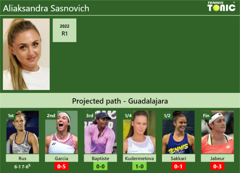 [UPDATED R2]. Prediction, H2H of Aliaksandra Sasnovich's draw vs Garcia ...