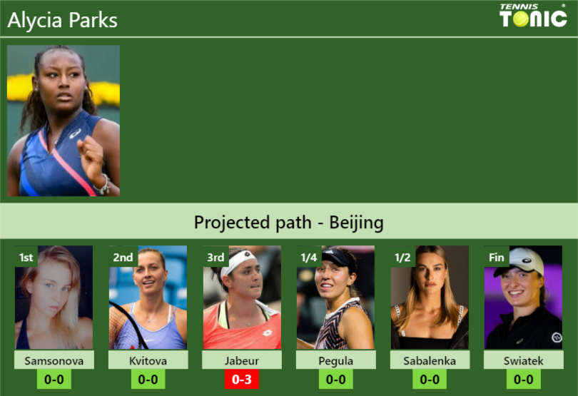 BEIJING DRAW. Alycia Parks's prediction with Samsonova next. H2H and ...