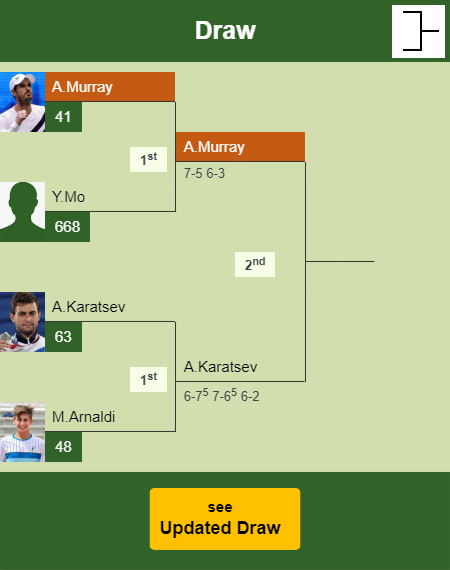 Andy Murray Draw info