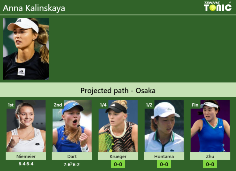 [UPDATED QF]. Prediction, H2H of Anna Kalinskaya's draw vs Krueger ...