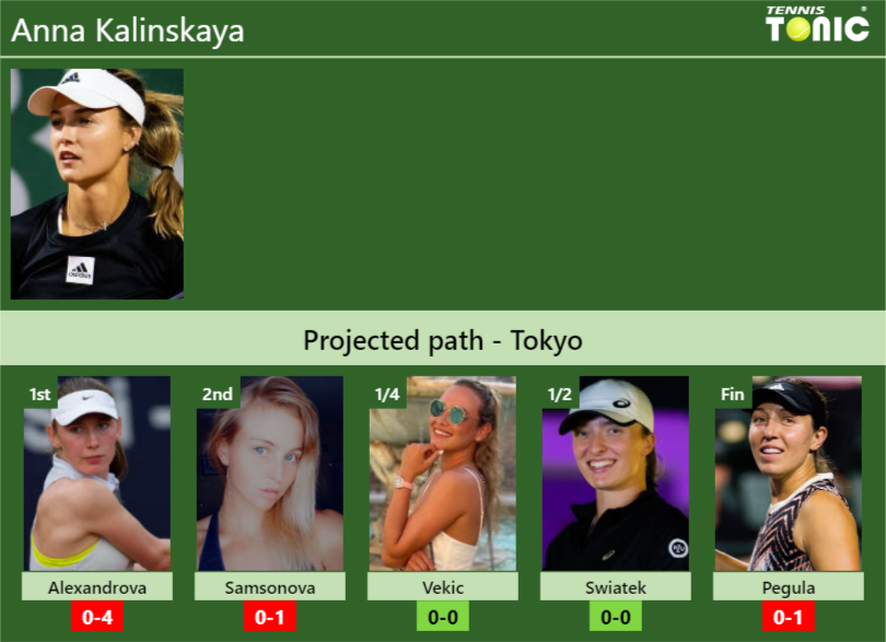 Anna Kalinskaya Stats Info Ssoapvgcgr Anna Kalinskaya Stats info