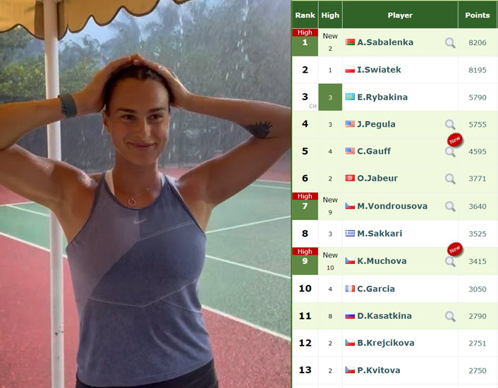 Aryna Sabalenka And He Live Rankings