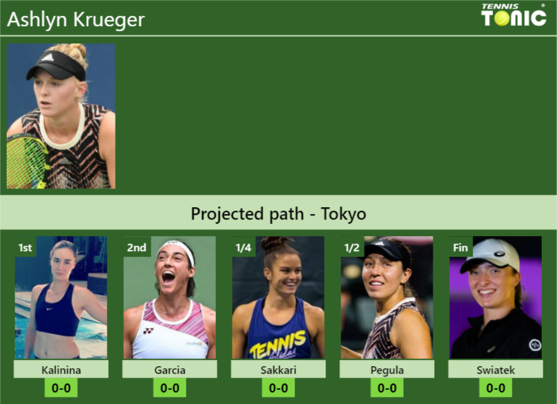 TOKYO DRAW. Ashlyn Krueger's prediction with Kalinina next. H2H and ...