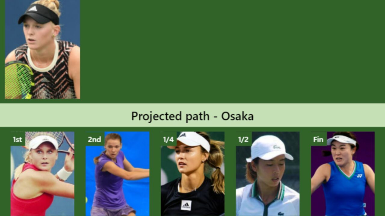 UPDATED SF]. Prediction, H2H of Xinyu Wang's draw vs Zhu, Krueger to win  the Osaka - Tennis Tonic - News, Predictions, H2H, Live Scores, stats