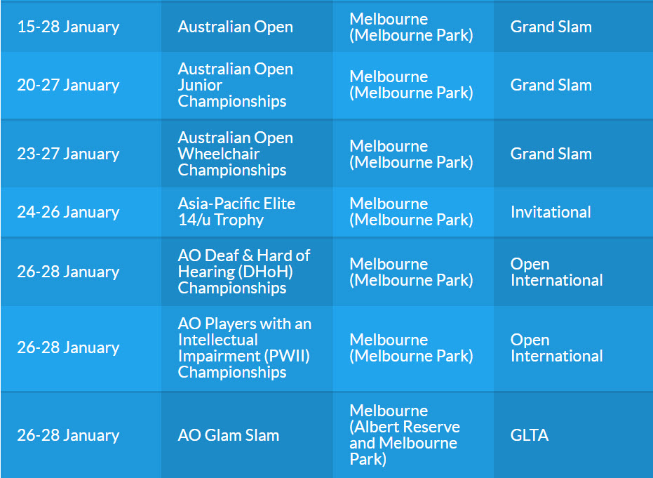 Australian summer tennis events to start in December with key players ...