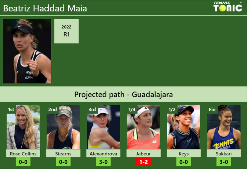 GUADALAJARA DRAW. Beatriz Haddad Maia's Prediction With Collins Next ...