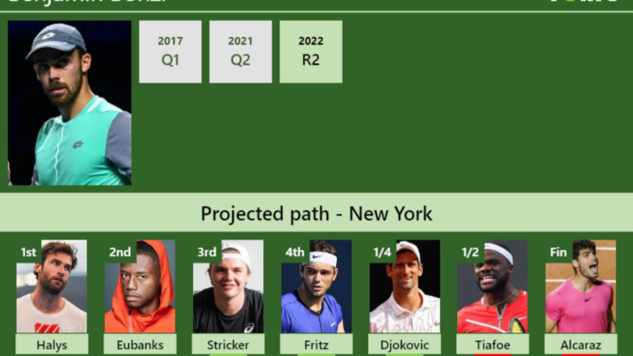 UPDATED R2]. Prediction, H2H of Tomas Martin Etcheverry's draw vs Ruud to  win the Beijing - Tennis Tonic - News, Predictions, H2H, Live Scores, stats